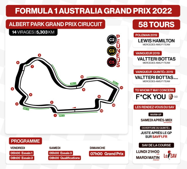 Infographie Grand Prix d'Australie 2022