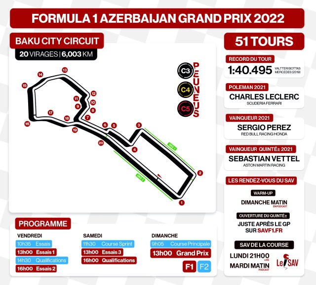 Infographie Grand Prix d'Azerbaïdjan 2022
