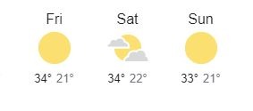 2022 French Grand Prix Weather Forecast