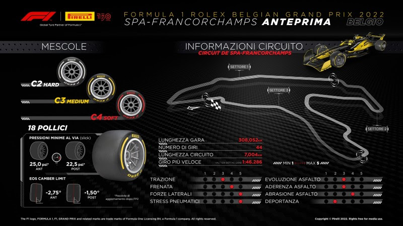 F1 - Bacs à gravier à Spa : Pirelli met en garde les pilotes