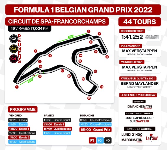 Infographie Grand Prix de Belgique 2022