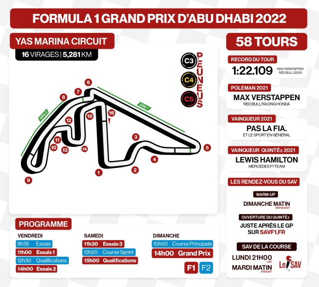 Infographie Grand Prix de São Paulo 2022