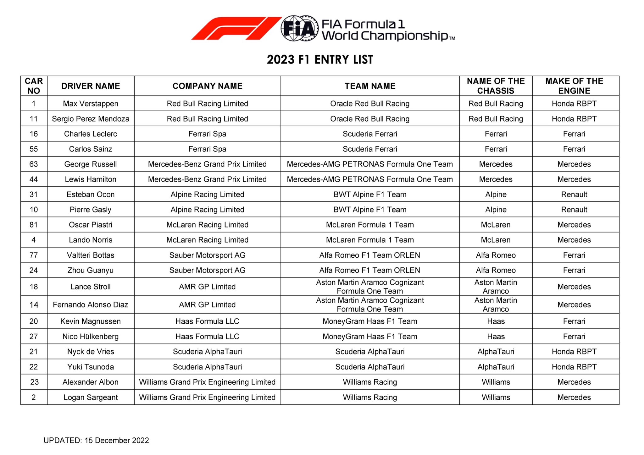 Liste des engagés F1 2023