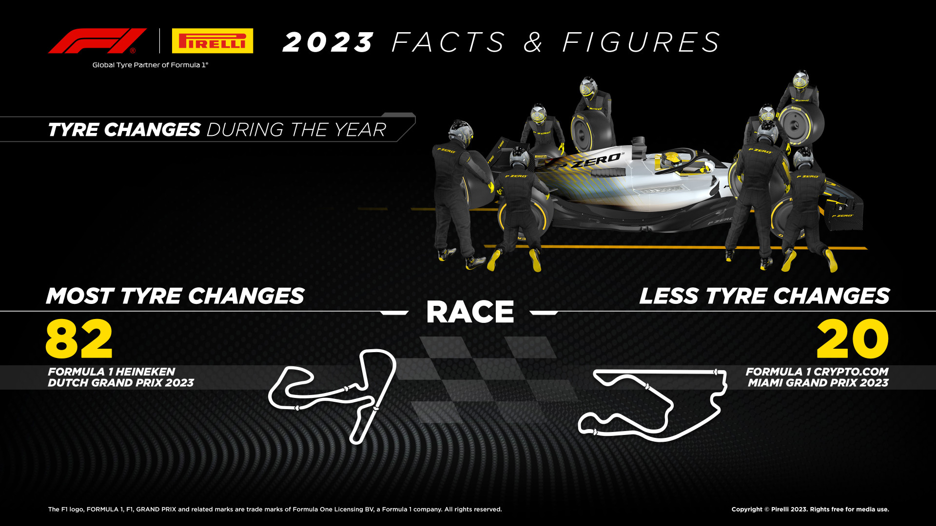2023 Facts and Figures - Tyre Changes